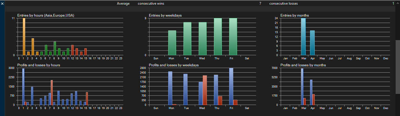 Arnaid Backtest Report 2